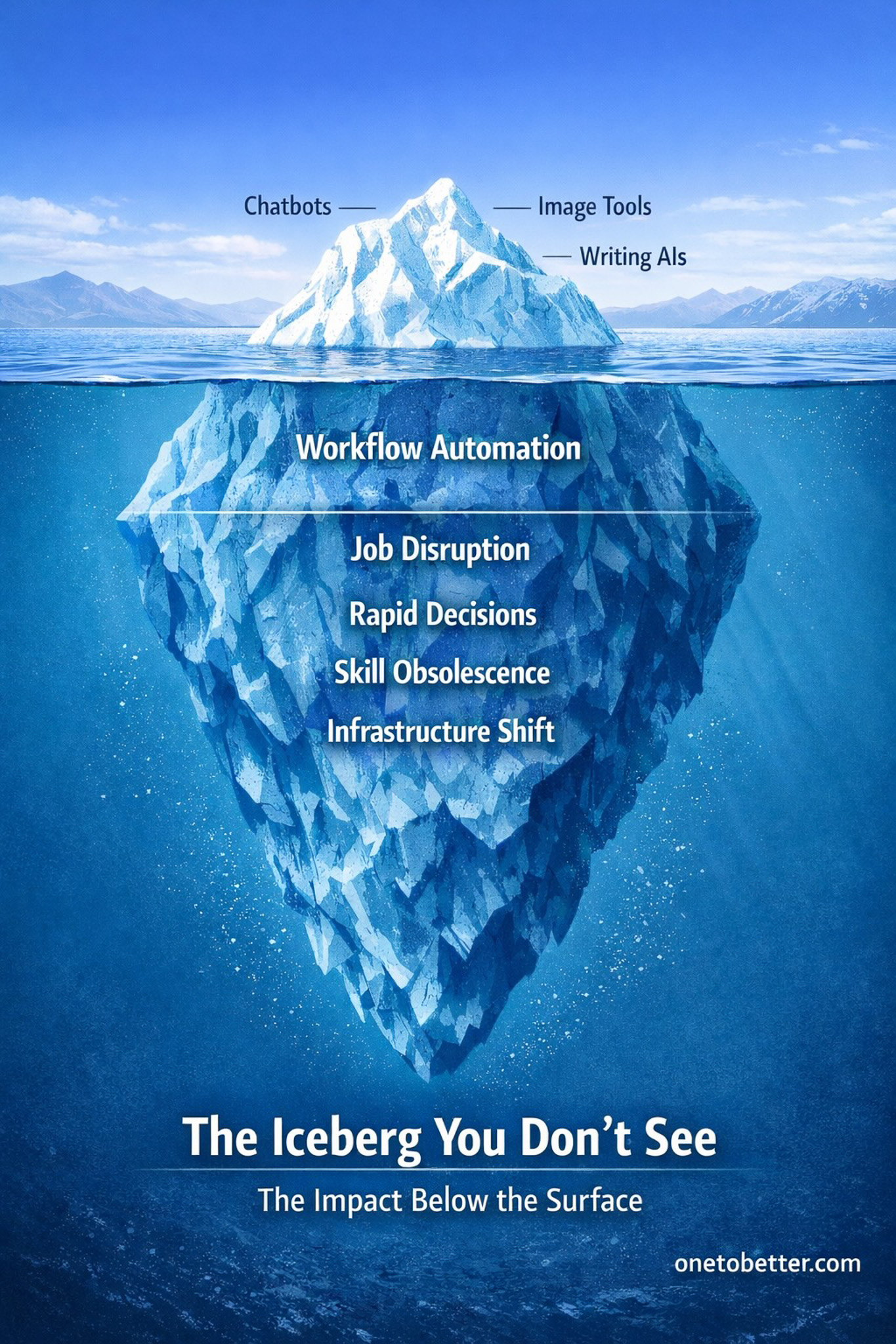 AI: The Iceberg Analogy
